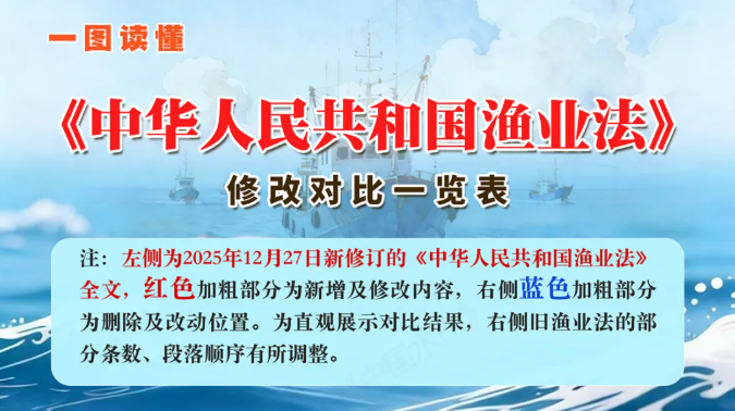 一图读懂：《中华人民共和国渔业法》修改对比一览表